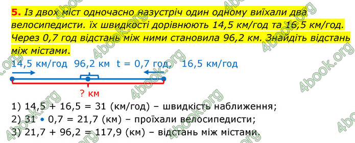 ГДЗ Зошит математика 5 клас Тарасенкова 2022