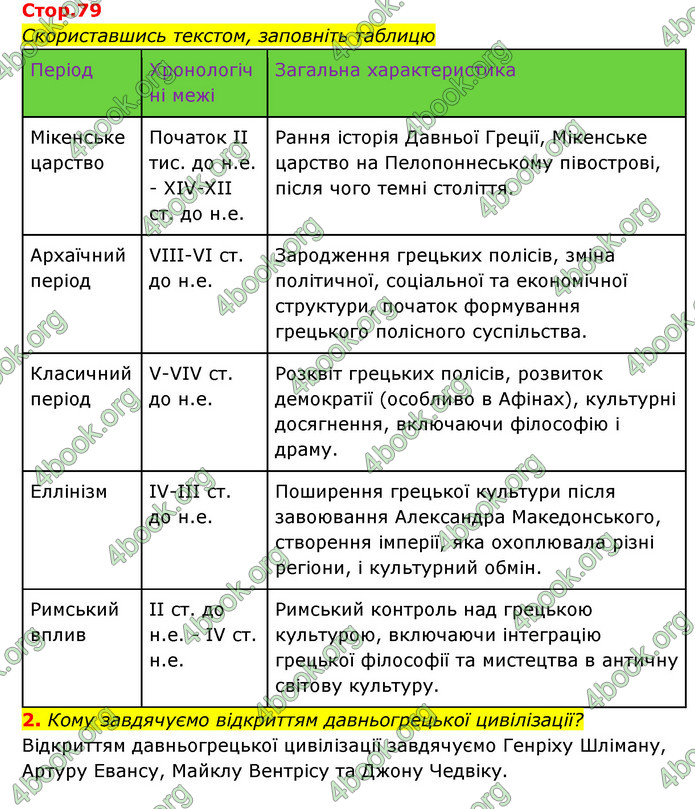 ГДЗ Історія України 6 клас Бандровський (2023)