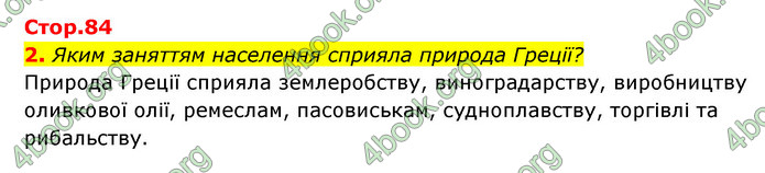 ГДЗ Історія України 6 клас Бандровський (2023)