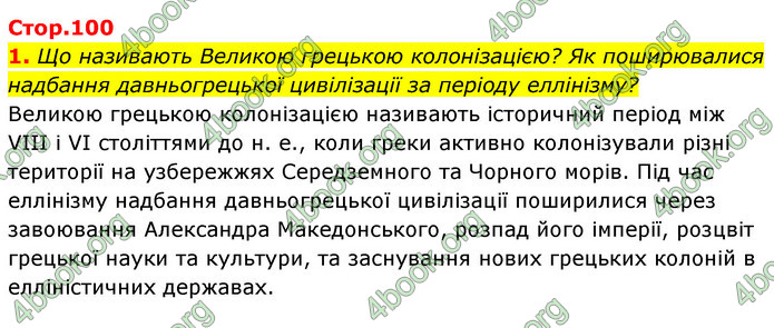 ГДЗ Історія України 6 клас Бандровський (2023)