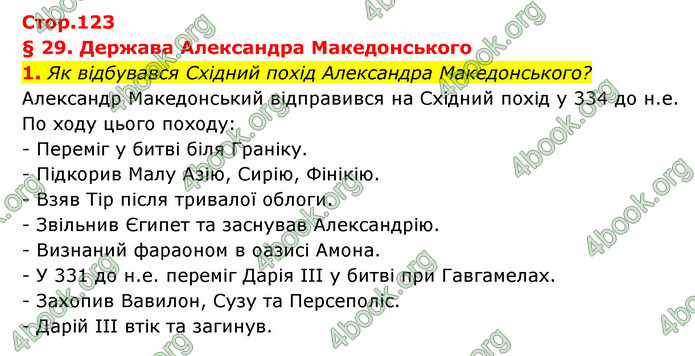 ГДЗ Історія України 6 клас Бандровський (2023)