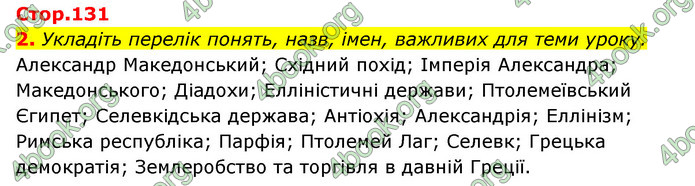 ГДЗ Історія України 6 клас Бандровський (2023)