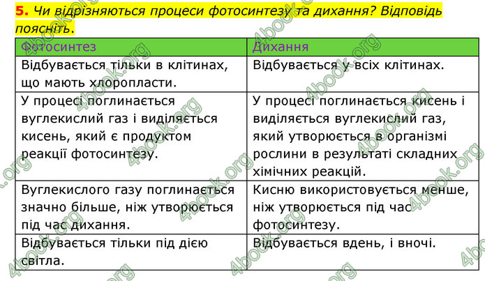 ГДЗ Пізнаємо природу 6 клас Мідак