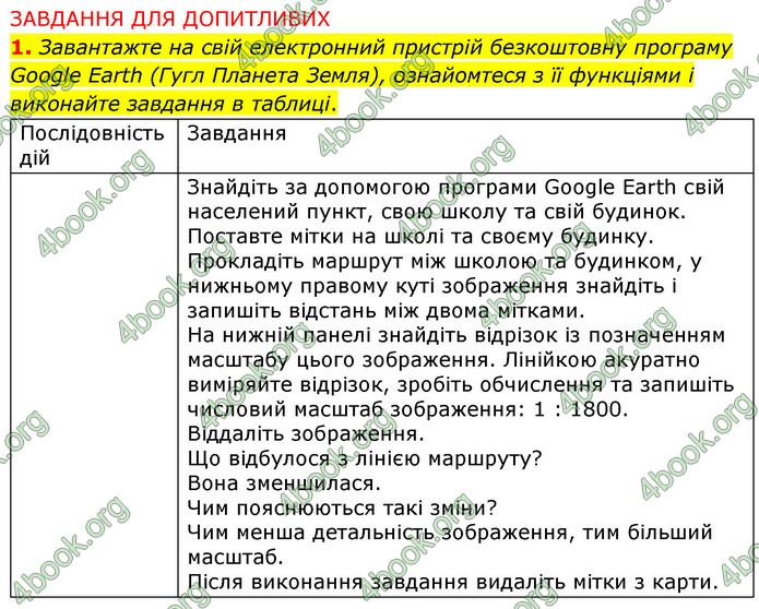 Зошит практични Географія 6 клас Стадник. ГДЗ