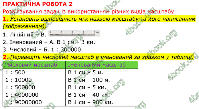 Зошит практични Географія 6 клас Стадник. ГДЗ