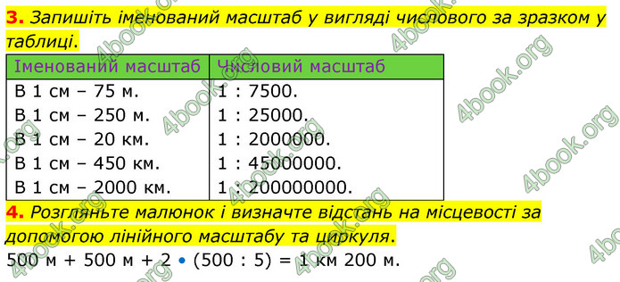 Зошит практични Географія 6 клас Стадник. ГДЗ