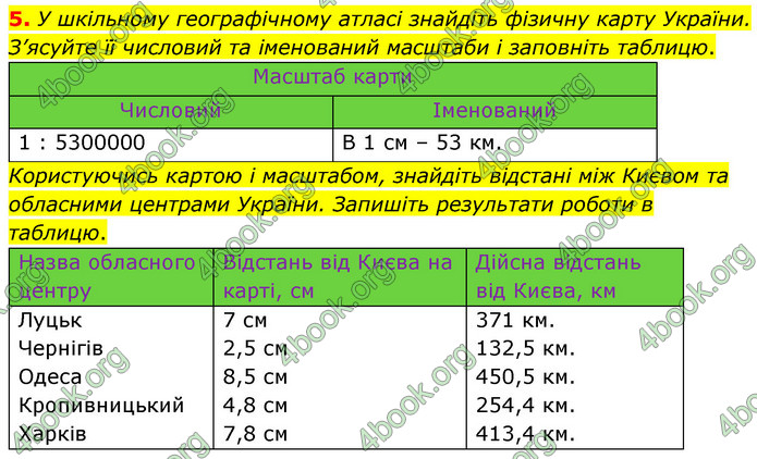 Зошит практични Географія 6 клас Стадник. ГДЗ