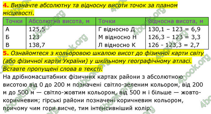 Зошит практични Географія 6 клас Стадник. ГДЗ