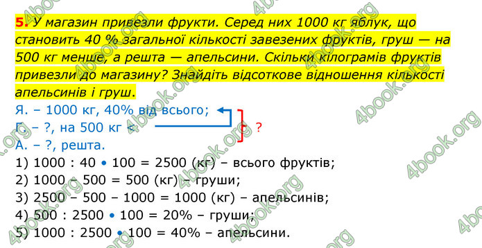 ГДЗ Зошит математика 6 клас Тарасенкова 2023