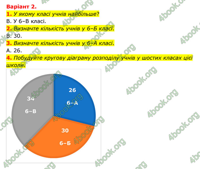 ГДЗ Зошит математика 6 клас Тарасенкова 2023