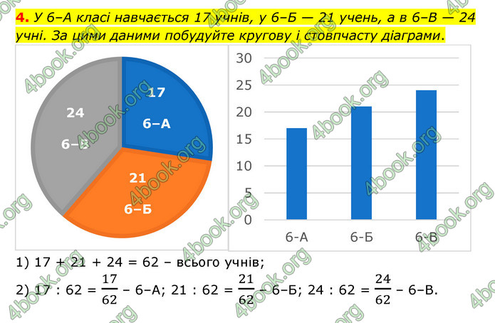 ГДЗ Зошит математика 6 клас Тарасенкова 2023