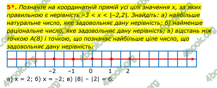 ГДЗ Зошит математика 6 клас Тарасенкова 2023