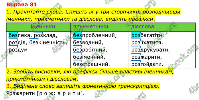 ГДЗ Українська мова 6 клас Літвінова