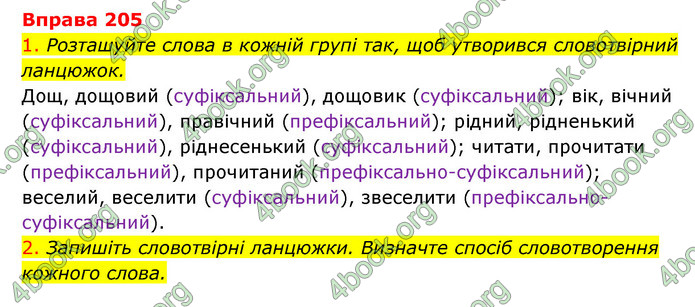 ГДЗ Українська мова 6 клас Літвінова