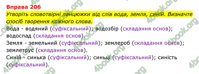 ГДЗ Українська мова 6 клас Літвінова