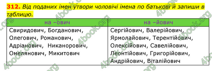 ГДЗ Українська мова 6 клас Онатій