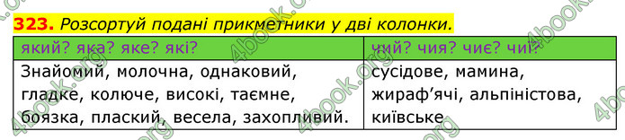 ГДЗ Українська мова 6 клас Онатій
