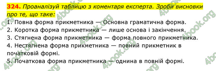 ГДЗ Українська мова 6 клас Онатій