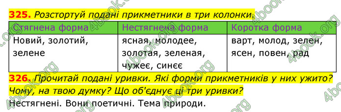 ГДЗ Українська мова 6 клас Онатій