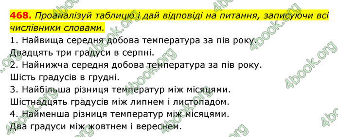 ГДЗ Українська мова 6 клас Онатій