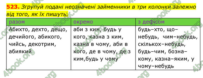 ГДЗ Українська мова 6 клас Онатій