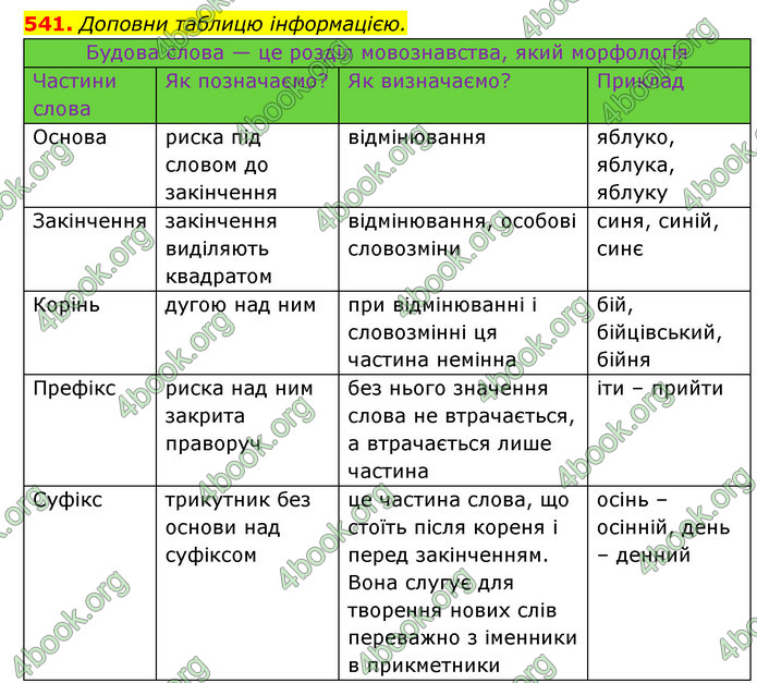 ГДЗ Українська мова 6 клас Онатій