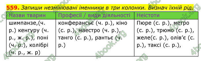 ГДЗ Українська мова 6 клас Онатій