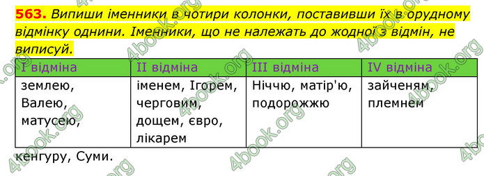 ГДЗ Українська мова 6 клас Онатій