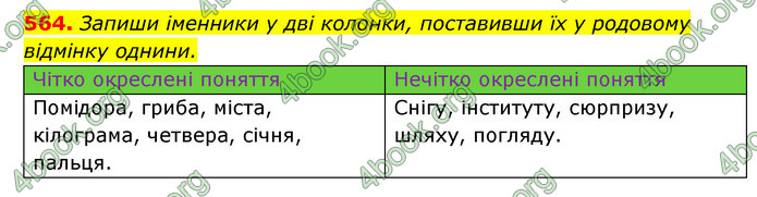 ГДЗ Українська мова 6 клас Онатій