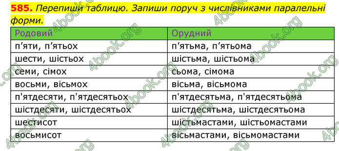 ГДЗ Українська мова 6 клас Онатій