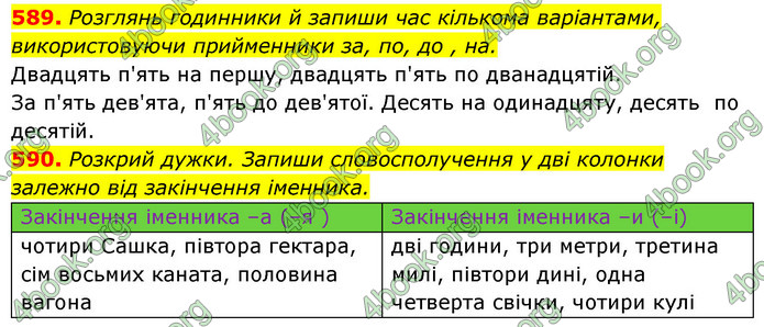 ГДЗ Українська мова 6 клас Онатій