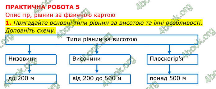 Зошит практични Географія 6 клас Стадник. ГДЗ