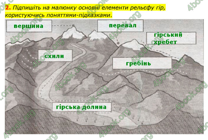 Зошит практични Географія 6 клас Стадник. ГДЗ