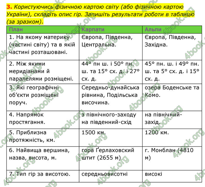 Зошит практични Географія 6 клас Стадник. ГДЗ