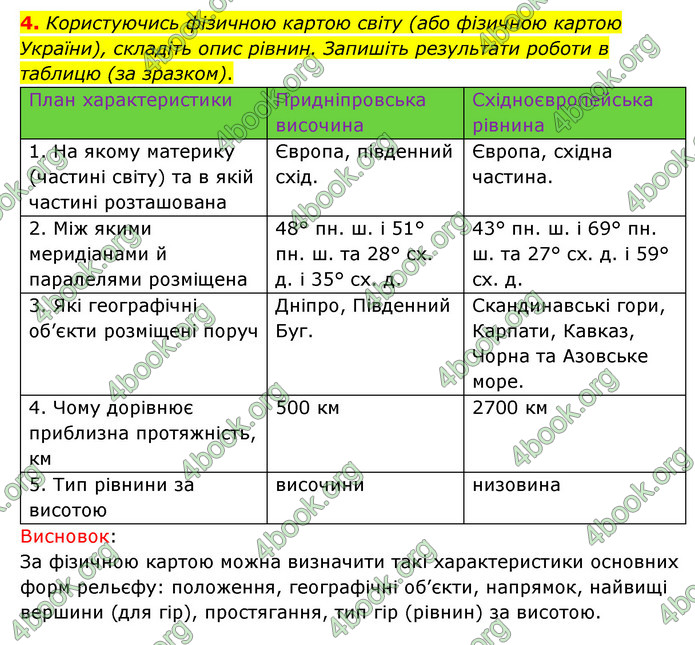 Зошит практични Географія 6 клас Стадник. ГДЗ