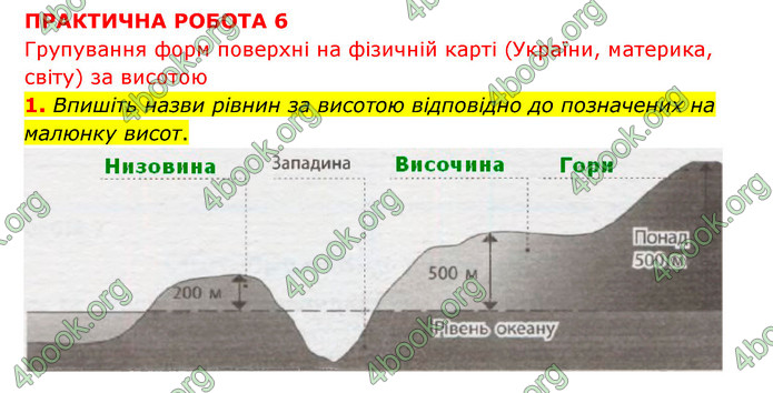 Зошит практични Географія 6 клас Стадник. ГДЗ