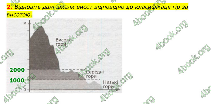 Зошит практични Географія 6 клас Стадник. ГДЗ