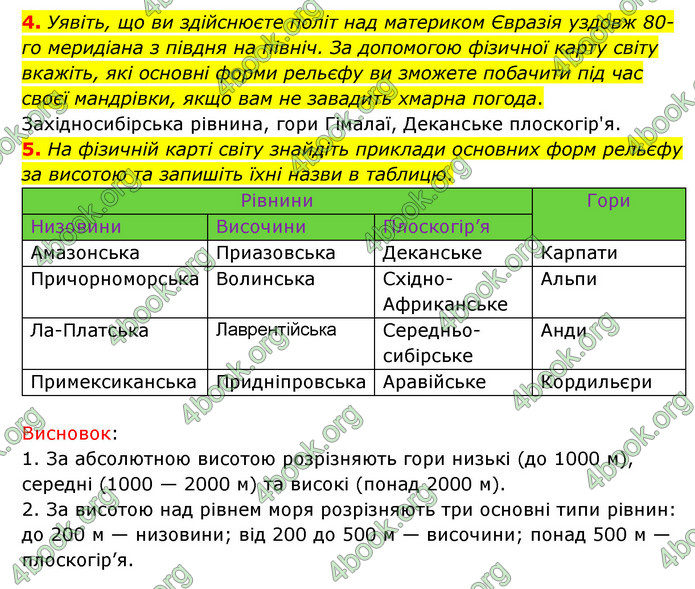 Зошит практични Географія 6 клас Стадник. ГДЗ