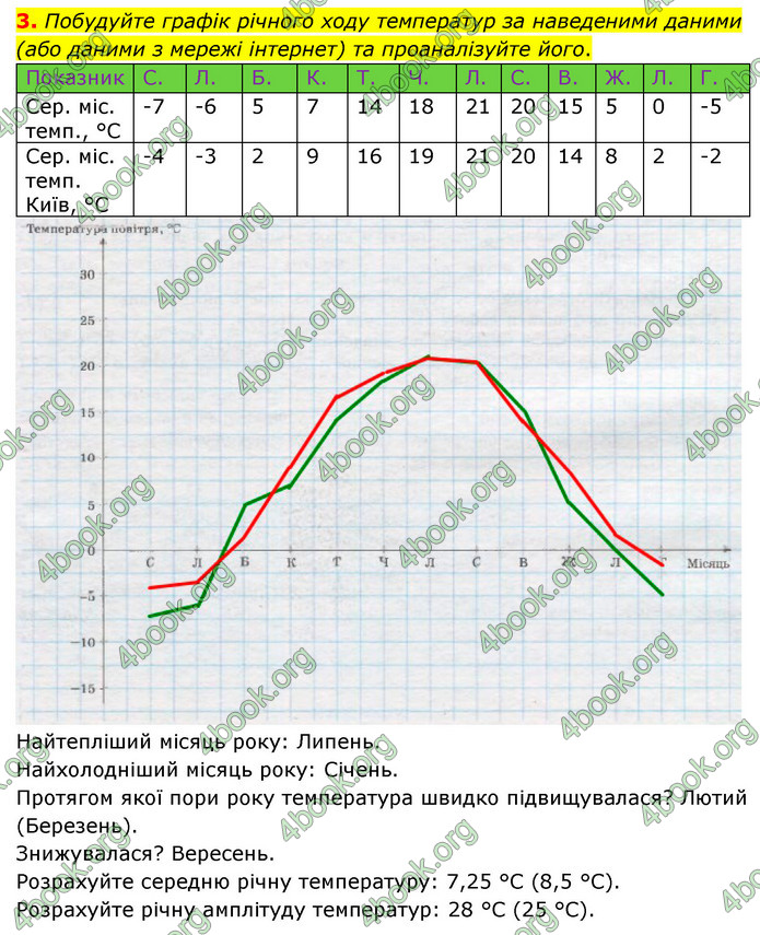 Зошит практични Географія 6 клас Стадник. ГДЗ