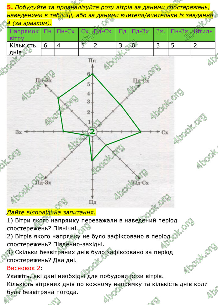 Зошит практични Географія 6 клас Стадник. ГДЗ