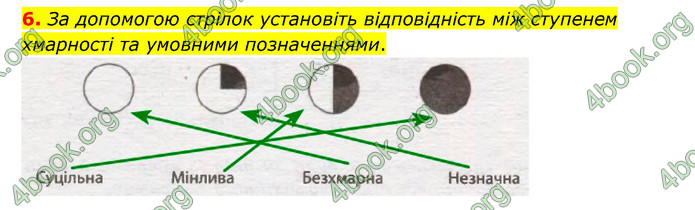 Зошит практични Географія 6 клас Стадник. ГДЗ