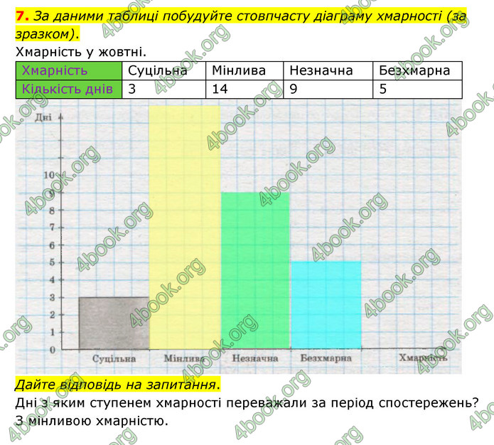 Зошит практични Географія 6 клас Стадник. ГДЗ