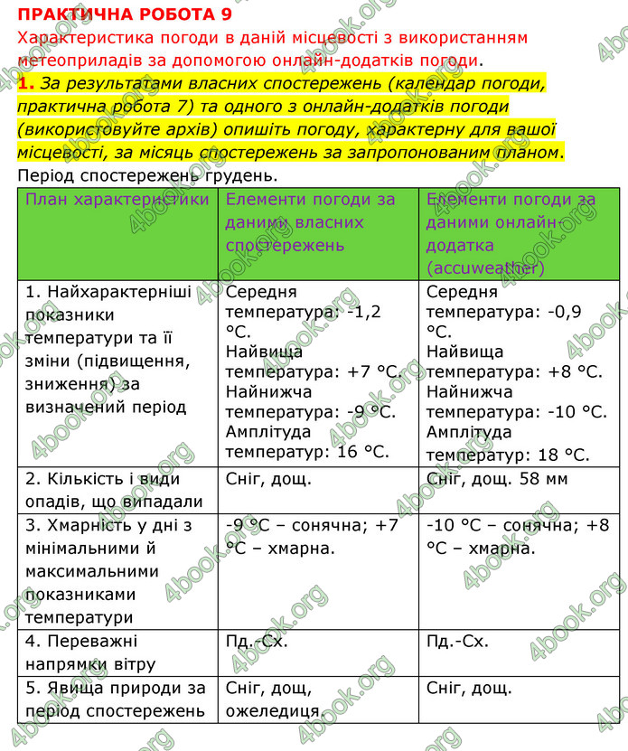 Зошит практични Географія 6 клас Стадник. ГДЗ