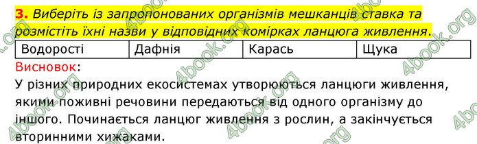 Зошит практични Географія 6 клас Стадник. ГДЗ