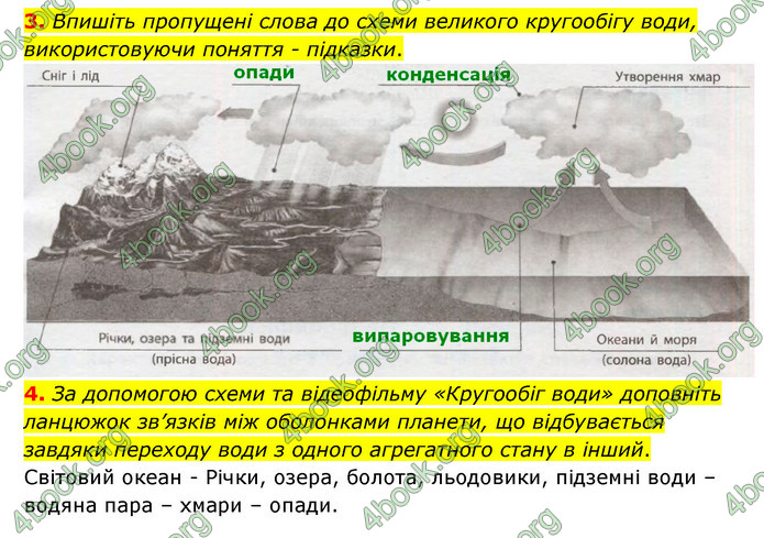 Зошит практични Географія 6 клас Стадник. ГДЗ