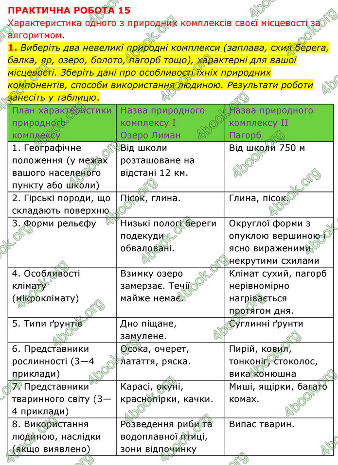 Зошит практични Географія 6 клас Стадник. ГДЗ