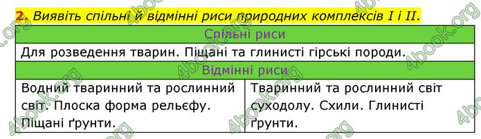 Зошит практични Географія 6 клас Стадник. ГДЗ