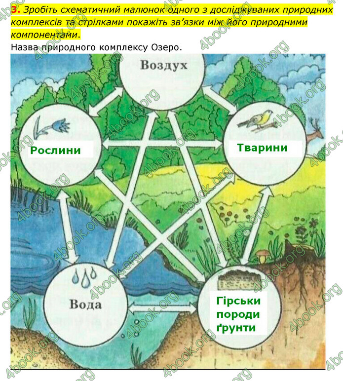 Зошит практични Географія 6 клас Стадник. ГДЗ