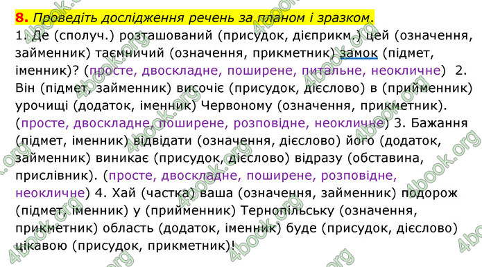 ГДЗ Українська мова 8 клас Авраменко 2021 (Погл.)