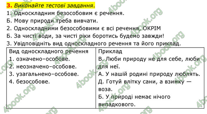 ГДЗ Українська мова 8 клас Авраменко 2021 (Погл.)